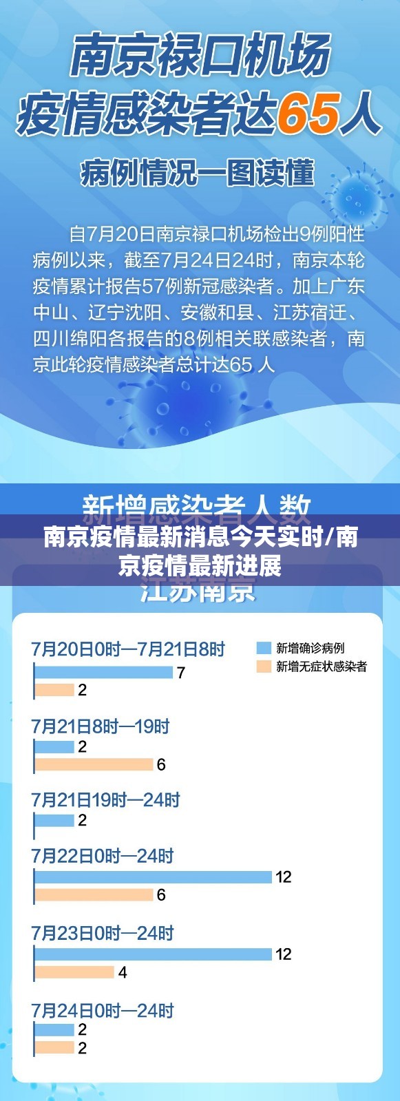 南京疫情最新消息今天实时/南京疫情最新进展 南京疫情最新消息今天实时/南京疫情最新进展