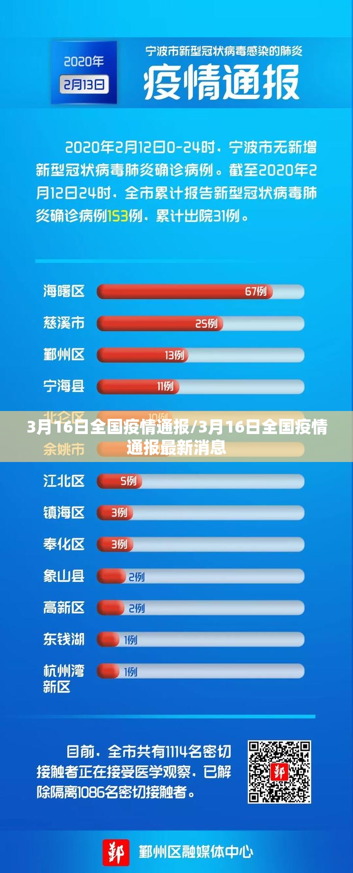3月16日全国疫情通报/3月16日全国疫情通报最新消息 3月16日全国疫情通报/3月16日全国疫情通报最新消息