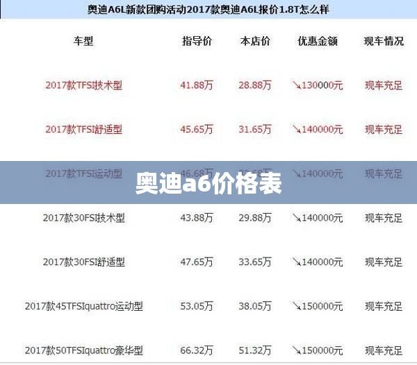 【奥迪a6价格表,2014款奥迪a6价格表】 【奥迪a6价格表,2014款奥迪a6价格表】