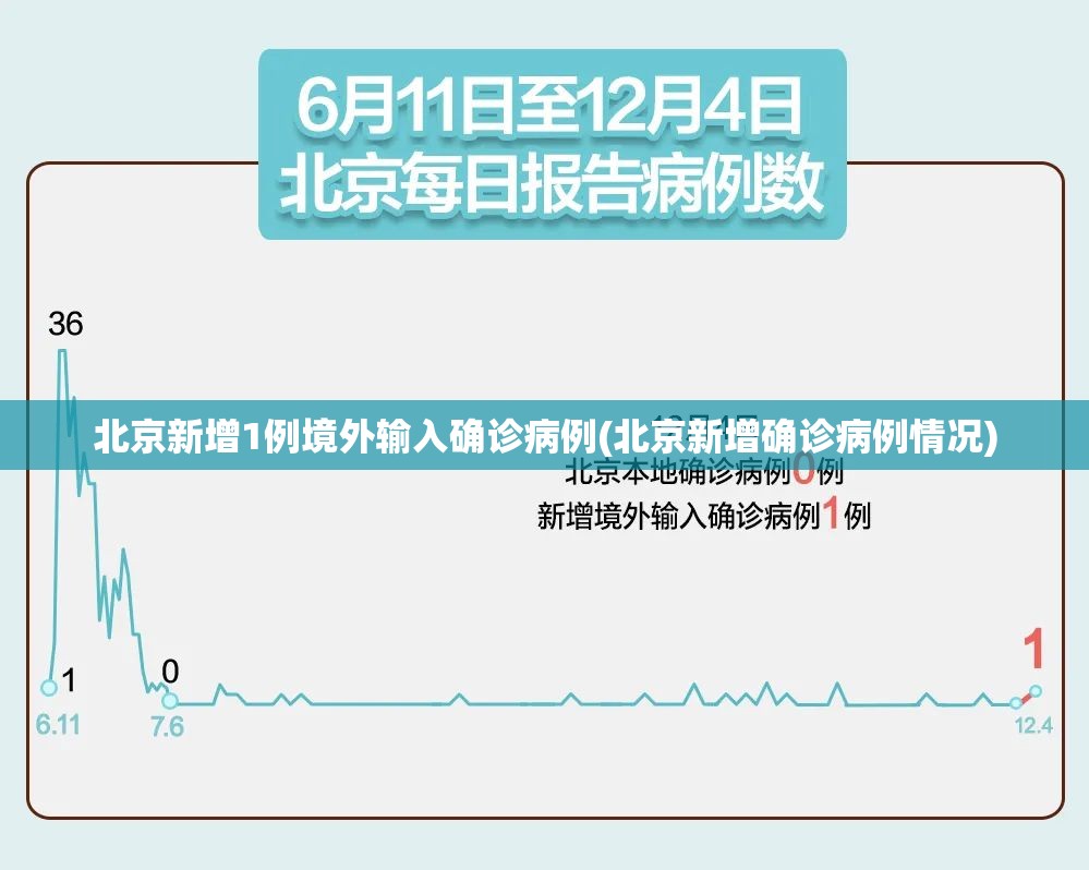 北京新增1例境外输入确诊病例(北京新增确诊病例情况)
