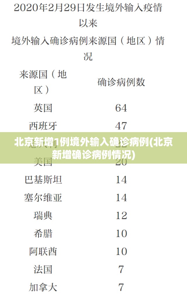 北京新增1例境外输入确诊病例(北京新增确诊病例情况)