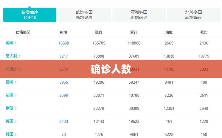 确诊人数/确诊人数实时 确诊人数/确诊人数实时