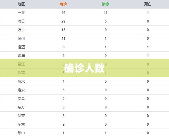 确诊人数/确诊人数实时 确诊人数/确诊人数实时