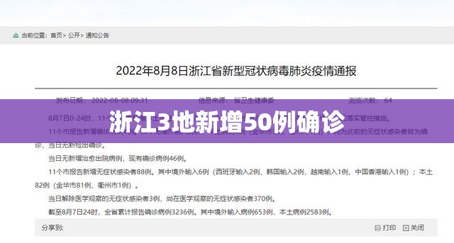 【浙江3地新增50例确诊,浙江新增9例无症状感染者】