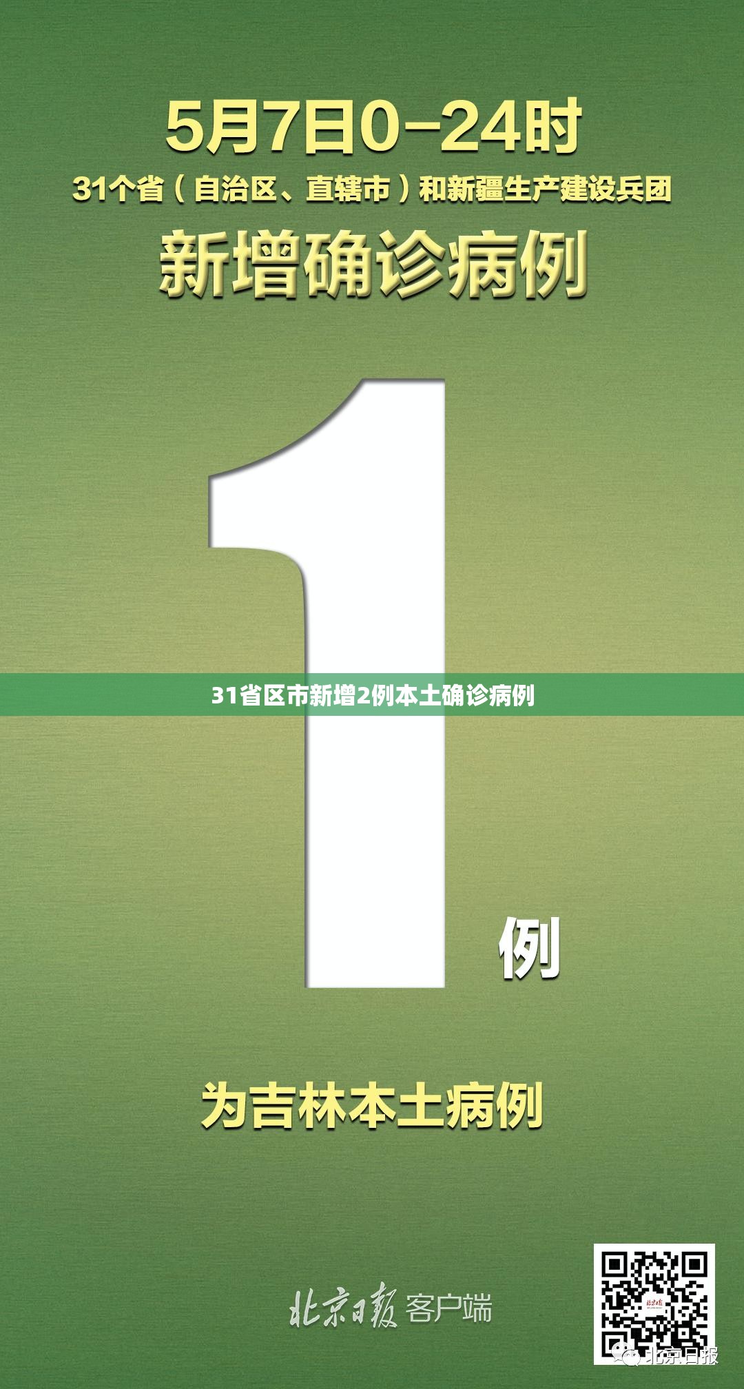31省区市新增2例本土确诊病例/31省区市新增79例本土确诊 31省区市新增2例本土确诊病例/31省区市新增79例本土确诊