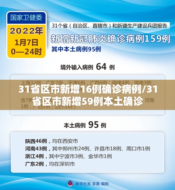 31省区市新增16例确诊病例/31省区市新增59例本土确诊