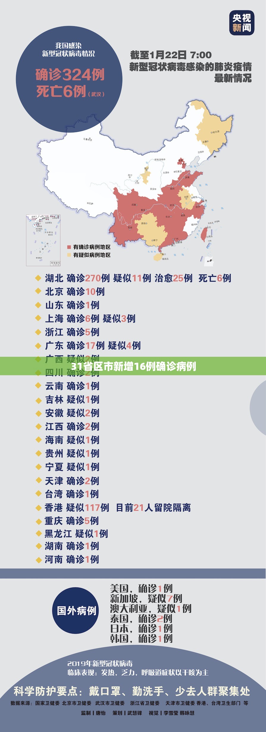 31省区市新增16例确诊病例/31省区市新增59例本土确诊