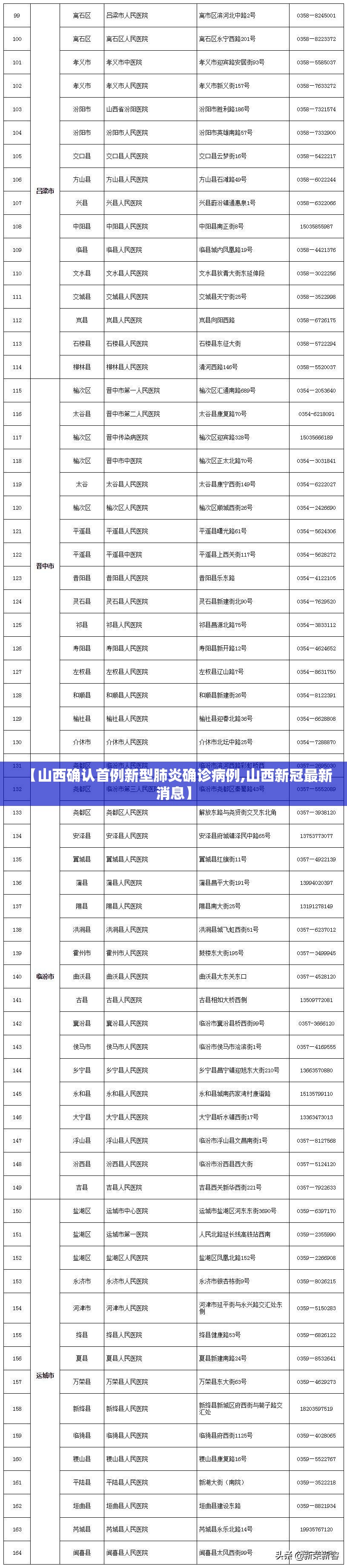 【山西确认首例新型肺炎确诊病例,山西新冠最新消息】