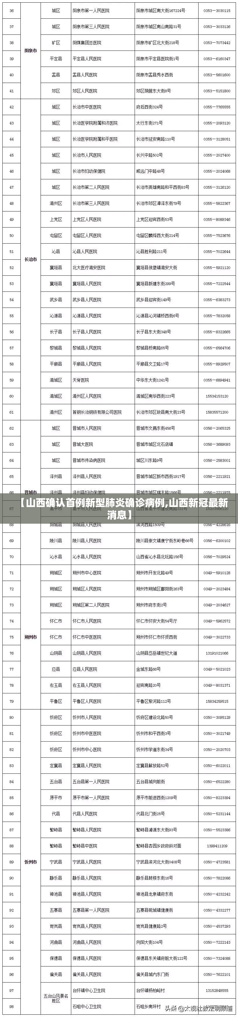【山西确认首例新型肺炎确诊病例,山西新冠最新消息】