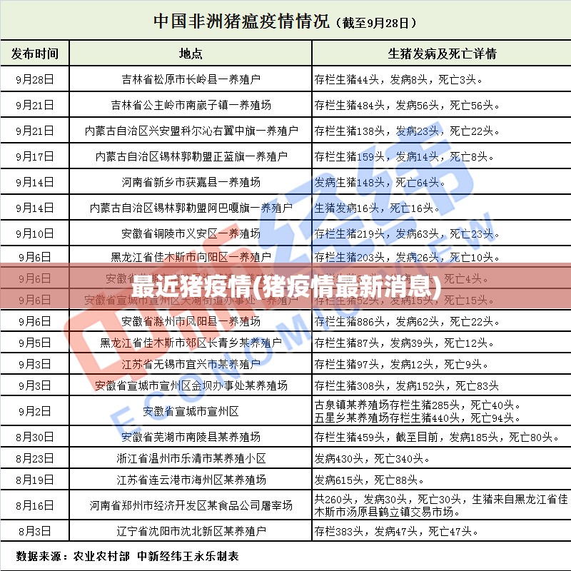 最近猪疫情(猪疫情最新消息) 最近猪疫情(猪疫情最新消息)