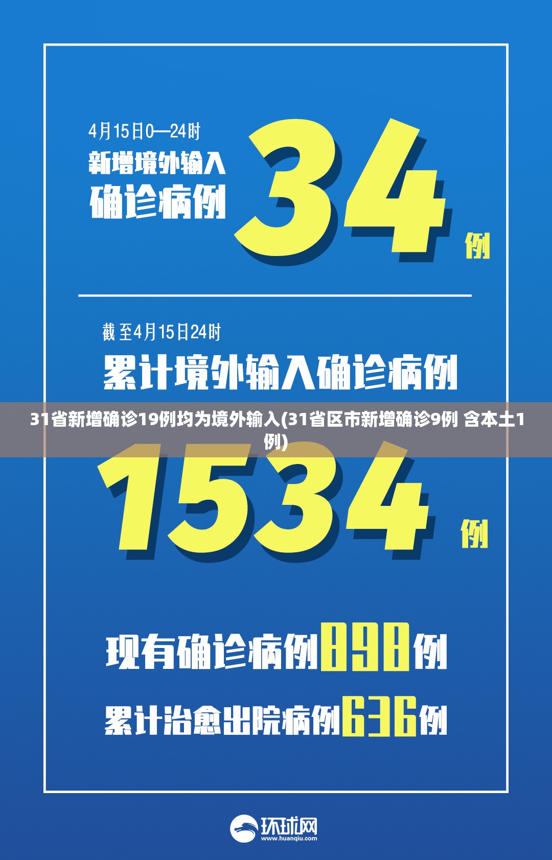 31省新增确诊19例均为境外输入(31省区市新增确诊9例 含本土1例)
