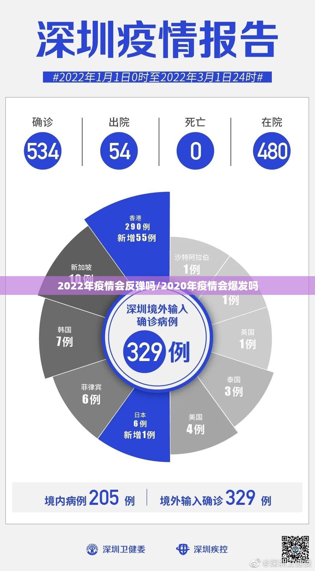 2022年疫情会反弹吗/2020年疫情会爆发吗