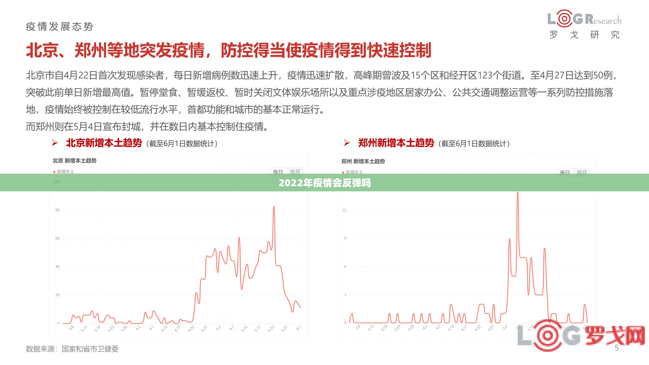 2022年疫情会反弹吗/2020年疫情会爆发吗