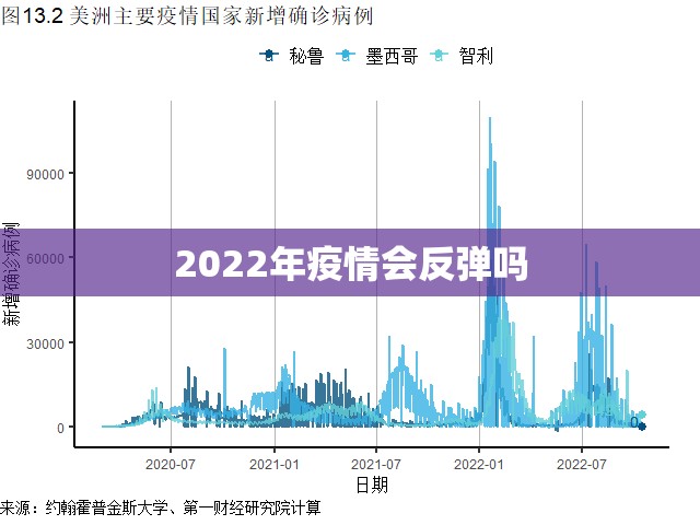 2022年疫情会反弹吗/2020年疫情会爆发吗