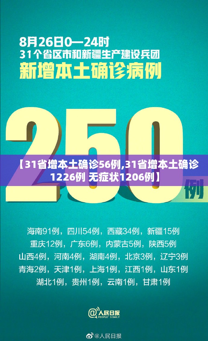 【31省增本土确诊56例,31省增本土确诊1226例 无症状1206例】 【31省增本土确诊56例,31省增本土确诊1226例 无症状1206例】