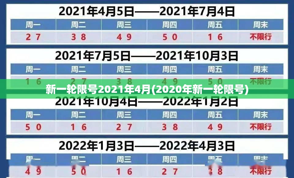 新一轮限号2021年4月(2020年新一轮限号)