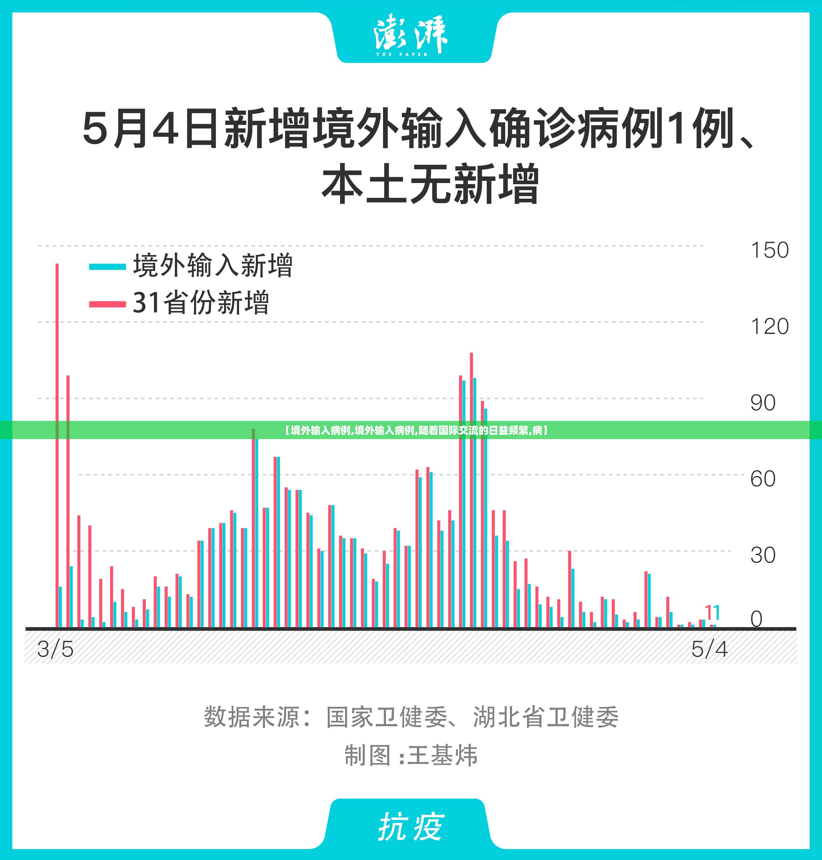 【境外输入病例,境外输入病例,随着国际交流的日益频繁,病】
