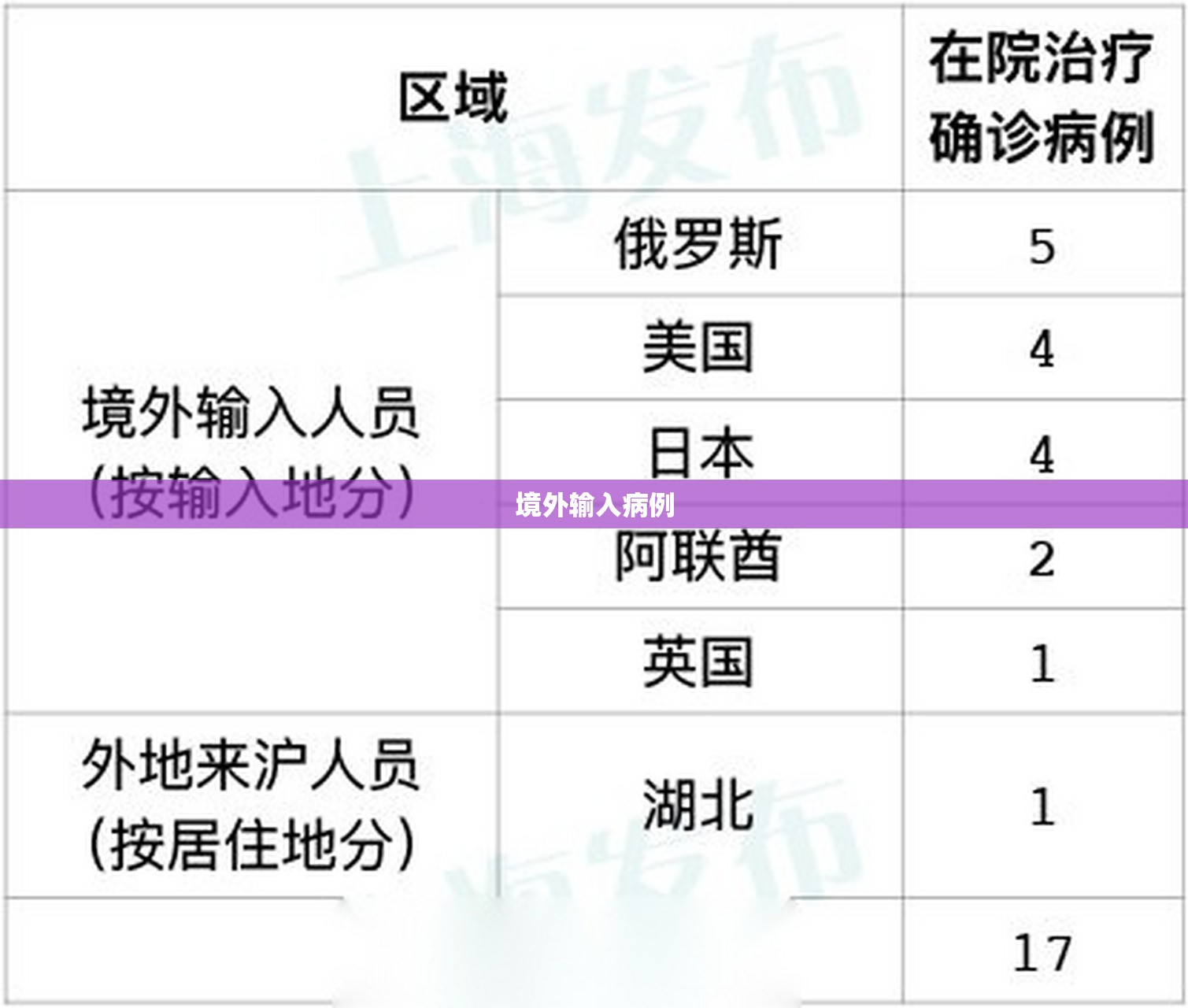 【境外输入病例,境外输入病例,随着国际交流的日益频繁,病】