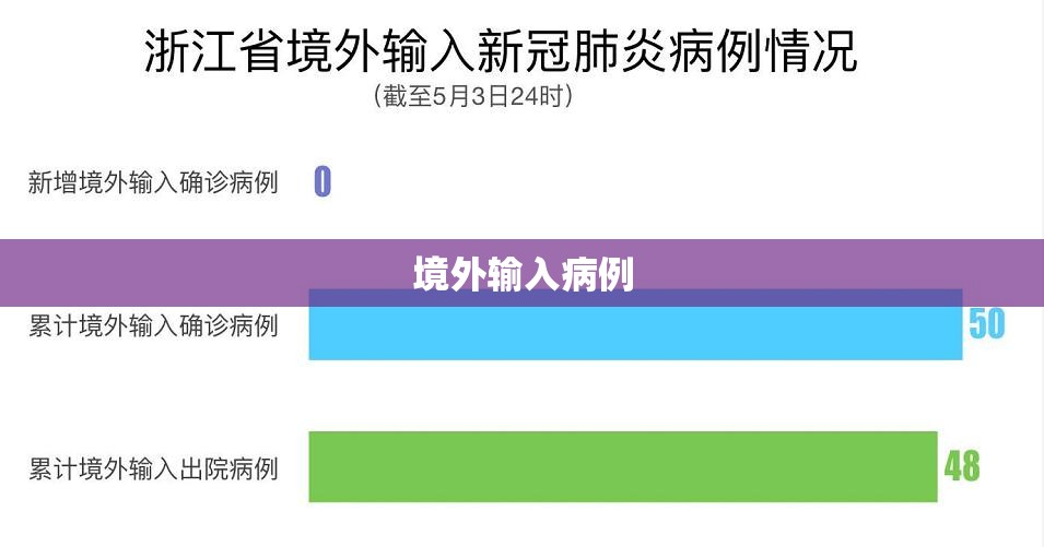 【境外输入病例,境外输入病例,随着国际交流的日益频繁,病】