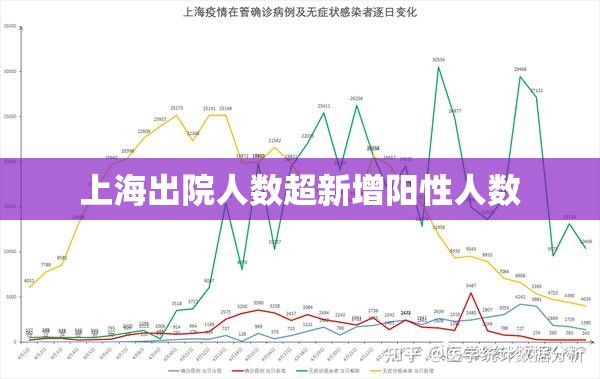 【上海出院人数超新增阳性人数,2026上海新冠的感染率】 【上海出院人数超新增阳性人数,2026上海新冠的感染率】