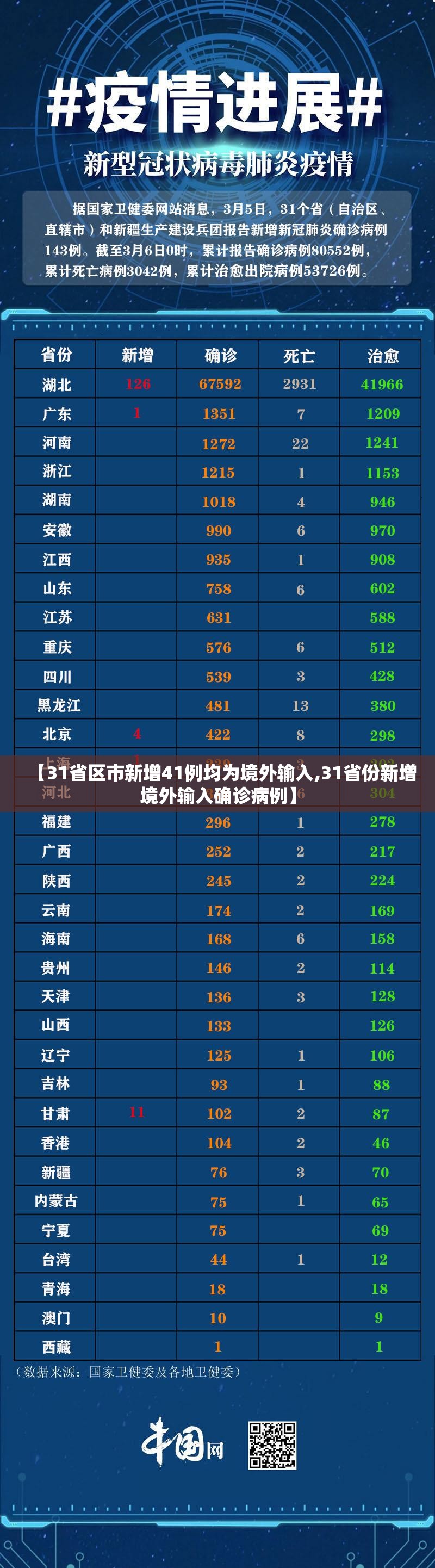 【31省区市新增41例均为境外输入,31省份新增境外输入确诊病例】