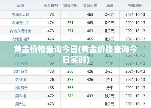 黄金价格查询今日(黄金价格查询今日实时) 黄金价格查询今日(黄金价格查询今日实时)