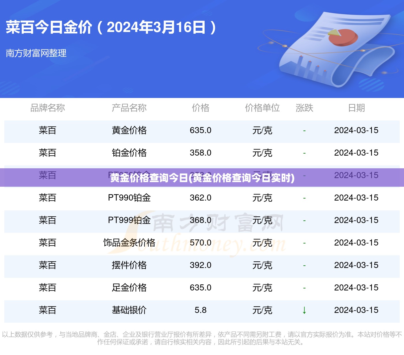 黄金价格查询今日(黄金价格查询今日实时) 黄金价格查询今日(黄金价格查询今日实时)