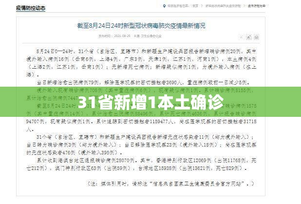 31省新增1本土确诊/31省区市新增62例本土确诊 31省新增1本土确诊/31省区市新增62例本土确诊