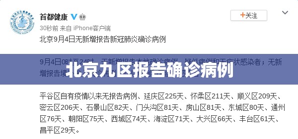 北京九区报告确诊病例/北京九区报告确诊病例最新消息 北京九区报告确诊病例/北京九区报告确诊病例最新消息