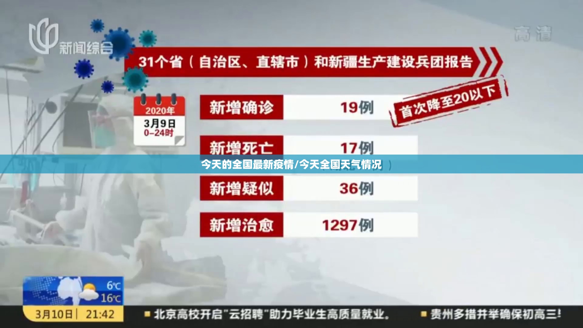 今天的全国最新疫情/今天全国天气情况 今天的全国最新疫情/今天全国天气情况