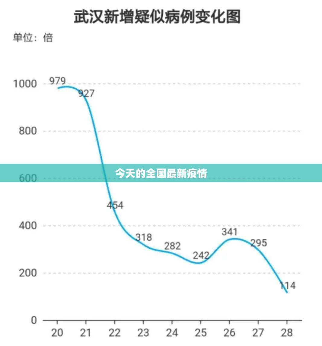 今天的全国最新疫情/今天全国天气情况 今天的全国最新疫情/今天全国天气情况