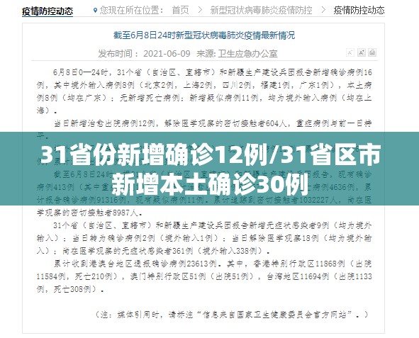 【全国今日最新疫情,北京今日最新疫情情况】