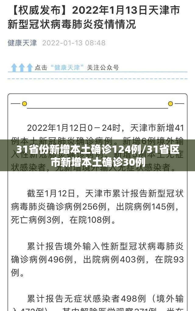 31省份新增本土确诊124例/31省区市新增本土确诊30例