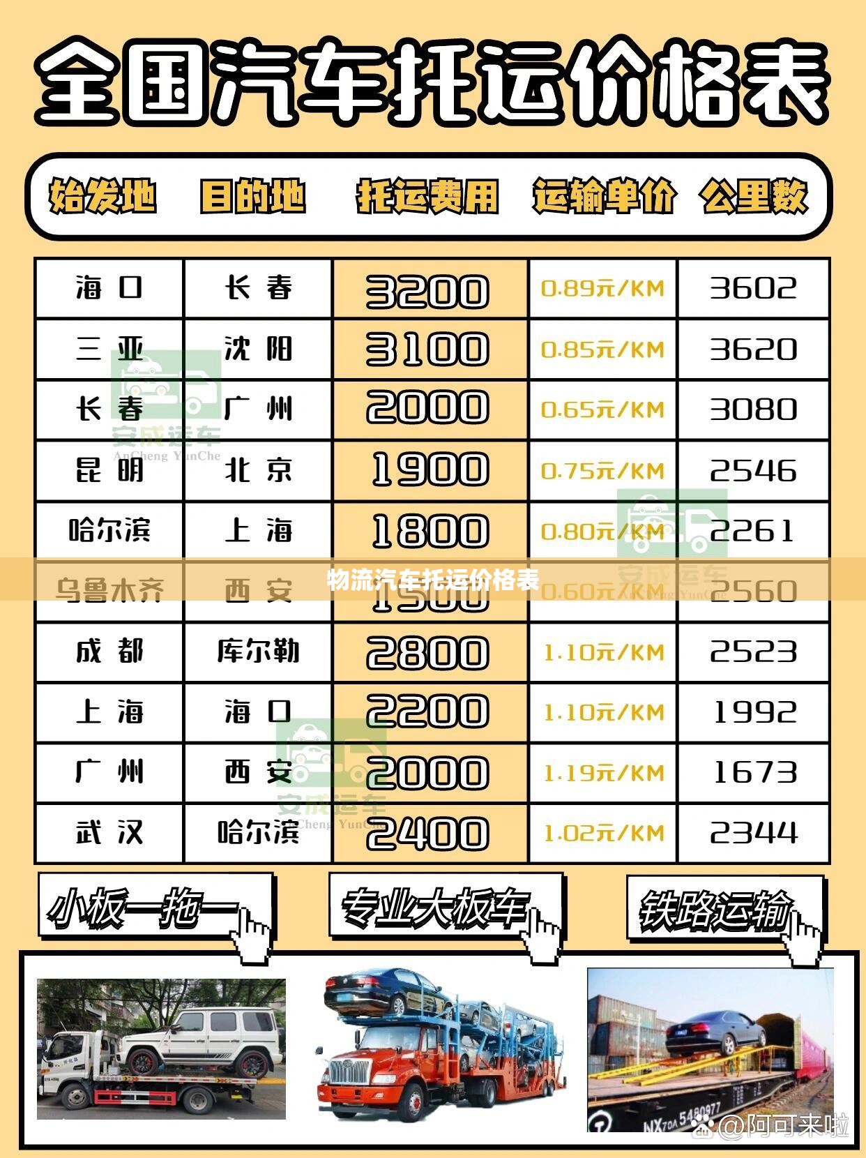 物流汽车托运价格表(邮政包裹20公斤收费标准)