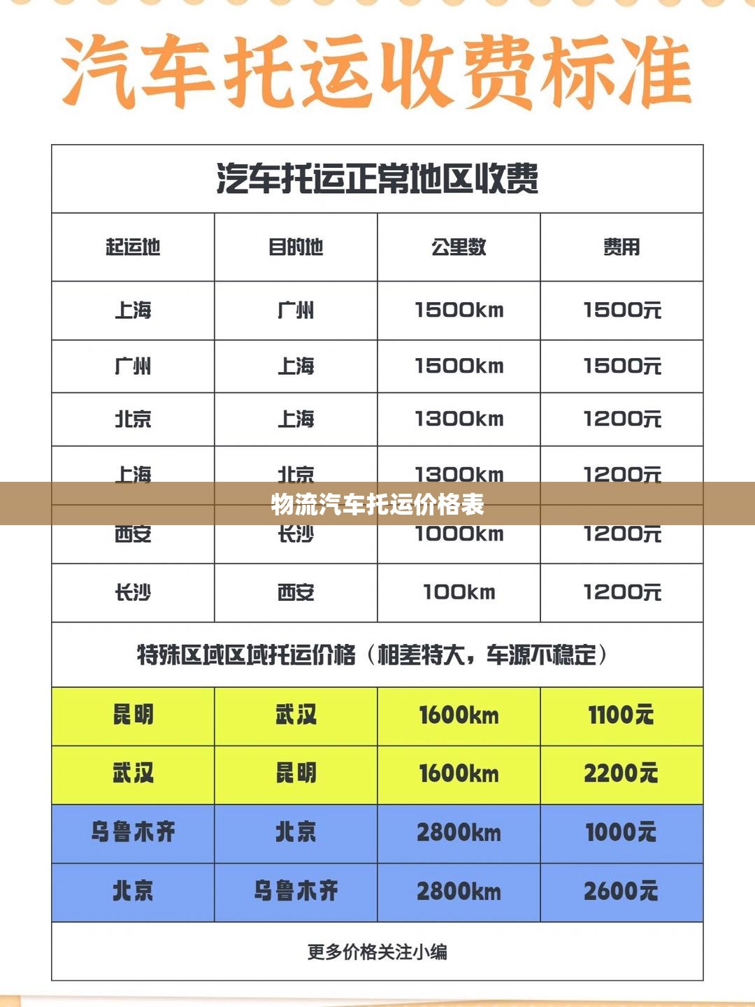 物流汽车托运价格表(邮政包裹20公斤收费标准)