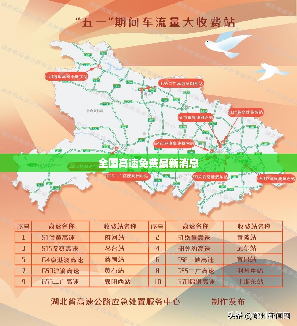 全国高速免费最新消息/全国高速公路线路图 全国高速免费最新消息/全国高速公路线路图