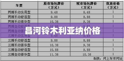 【昌河铃木利亚纳价格,2014款昌河铃木利亚纳a6两厢】 【昌河铃木利亚纳价格,2014款昌河铃木利亚纳a6两厢】
