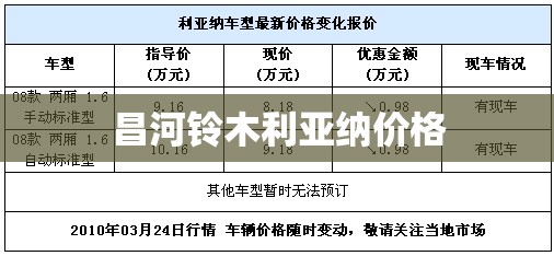 【昌河铃木利亚纳价格,2014款昌河铃木利亚纳a6两厢】 【昌河铃木利亚纳价格,2014款昌河铃木利亚纳a6两厢】