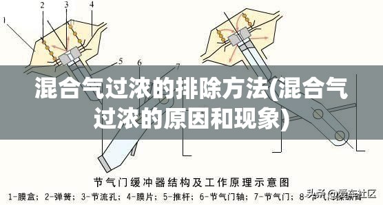 混合气过浓的排除方法(混合气过浓的原因和现象) 混合气过浓的排除方法(混合气过浓的原因和现象)