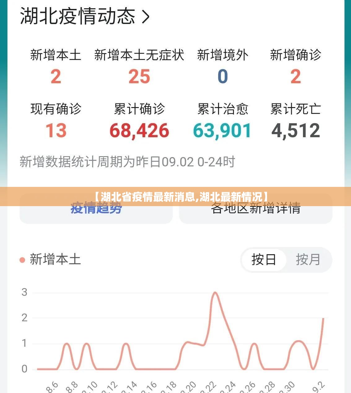 【湖北省疫情最新消息,湖北最新情况】