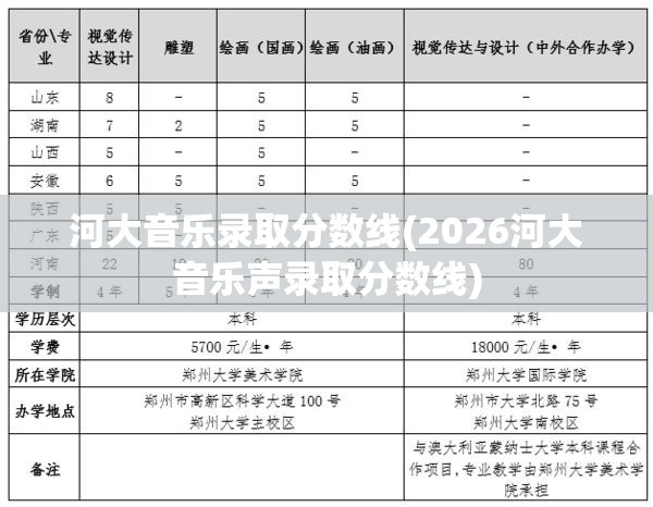 河大音乐录取分数线(2026河大音乐声录取分数线)