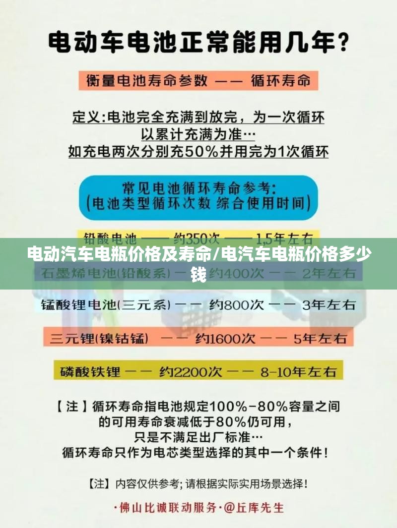 电动汽车电瓶价格及寿命/电汽车电瓶价格多少钱 电动汽车电瓶价格及寿命/电汽车电瓶价格多少钱