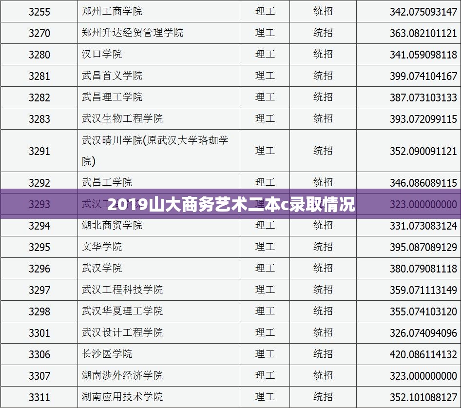 2019山大商务艺术二本c录取情况(山大商学院2026年分数) 2019山大商务艺术二本c录取情况(山大商学院2026年分数)