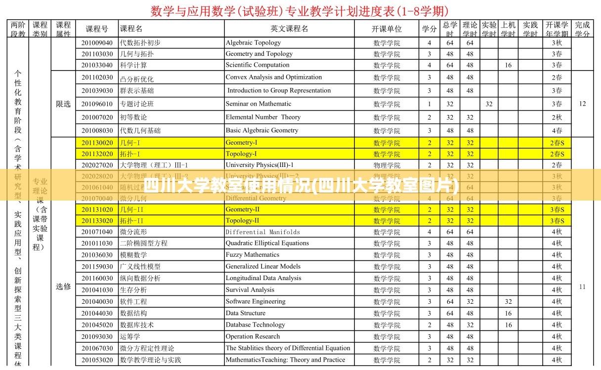 四川大学教室使用情况(四川大学教室图片)