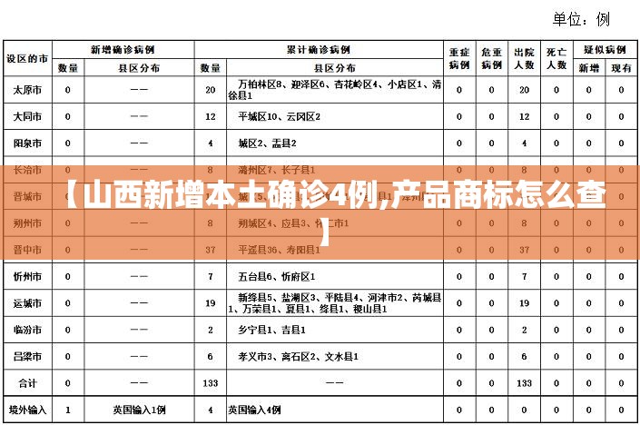 【山西新增本土确诊4例,产品商标怎么查】 【山西新增本土确诊4例,产品商标怎么查】