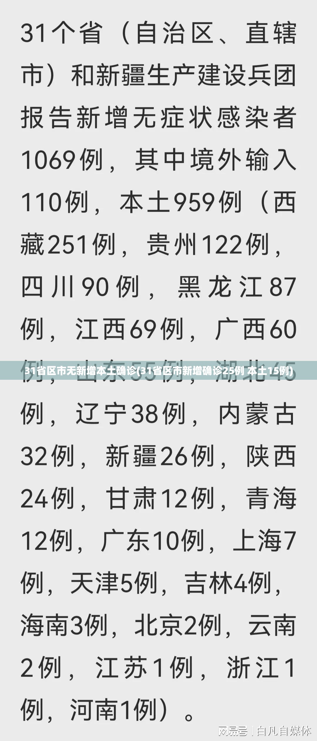 31省区市无新增本土确诊(31省区市新增确诊25例 本土15例)