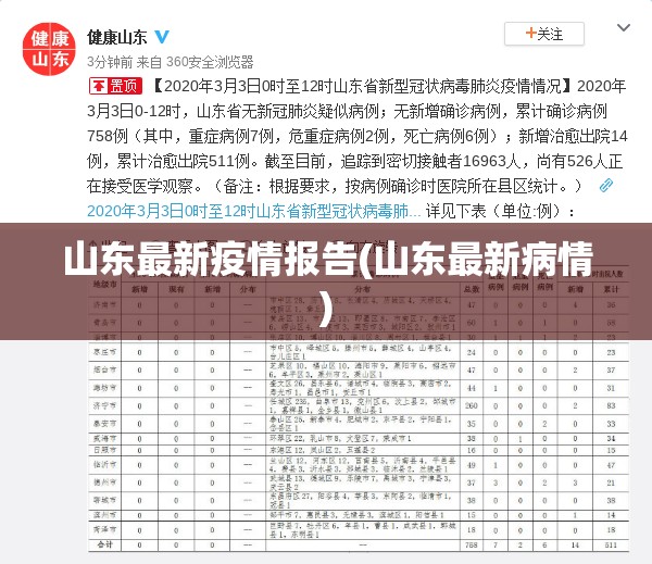 山东最新疫情报告(山东最新病情) 山东最新疫情报告(山东最新病情)