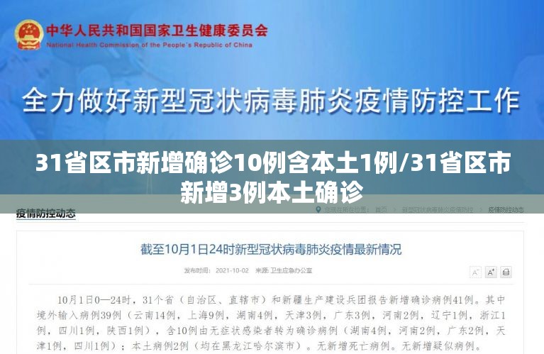 31省区市新增确诊10例含本土1例/31省区市新增3例本土确诊 31省区市新增确诊10例含本土1例/31省区市新增3例本土确诊