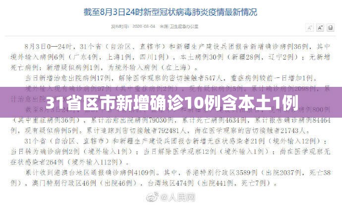 31省区市新增确诊10例含本土1例/31省区市新增3例本土确诊 31省区市新增确诊10例含本土1例/31省区市新增3例本土确诊
