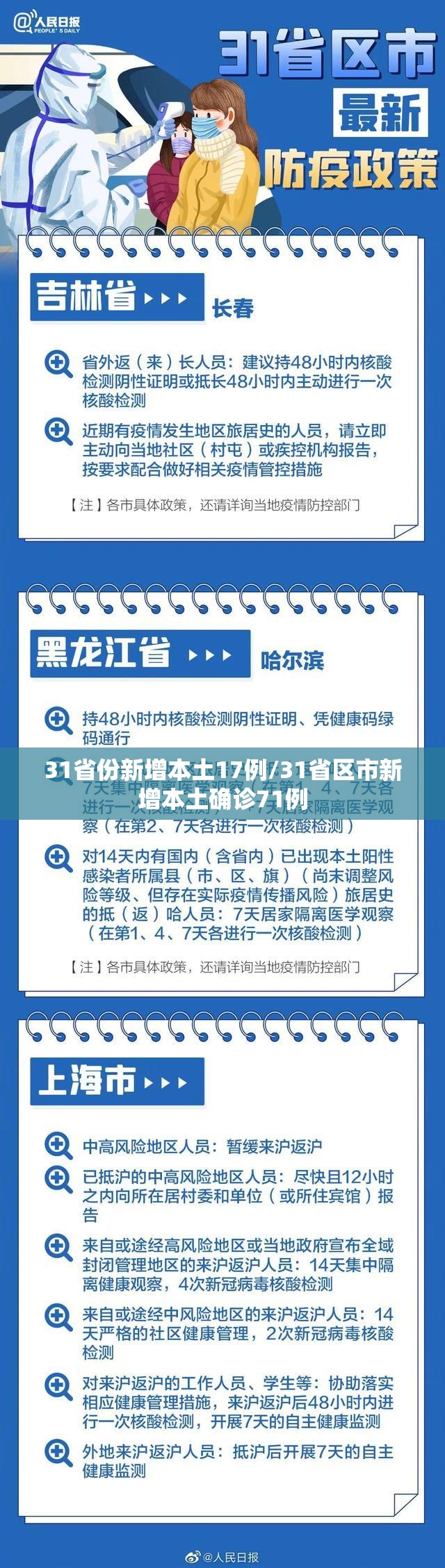 31省份新增本土17例/31省区市新增本土确诊71例 31省份新增本土17例/31省区市新增本土确诊71例